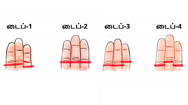 Finger Personality Test and Discover Your Hidden Trait