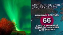 Polar Night:  ఈ నగరంలో రెండు నెలలు సూర్యుడు కనబడడు! ఇలా ఎందుకు జరుగుతుందో తెలుసా?