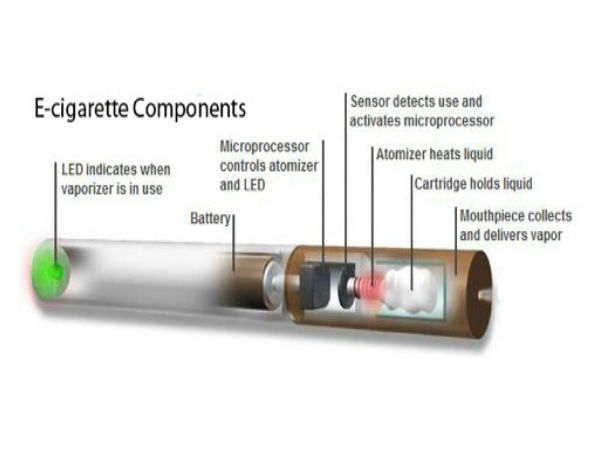 ఎలక్ట్రానిక్ సిగరెట్ తాగితే అపాయం లేదా?