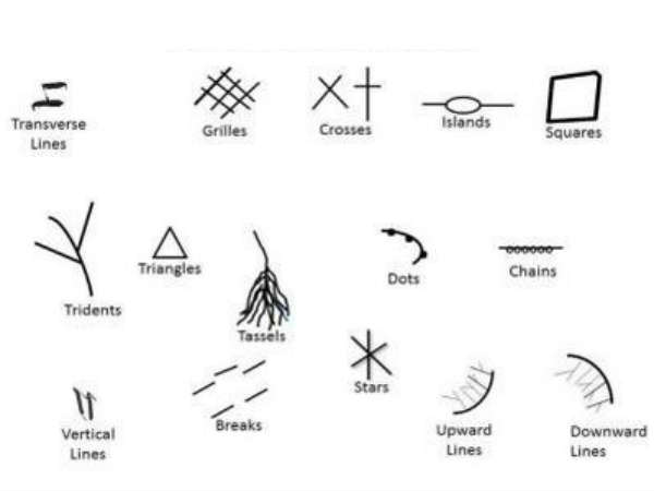 వ్యతిరేక గుర్తులు