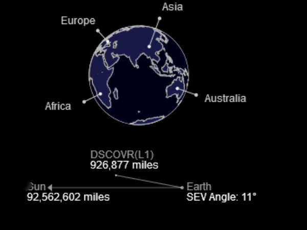 చలి, వేడి
