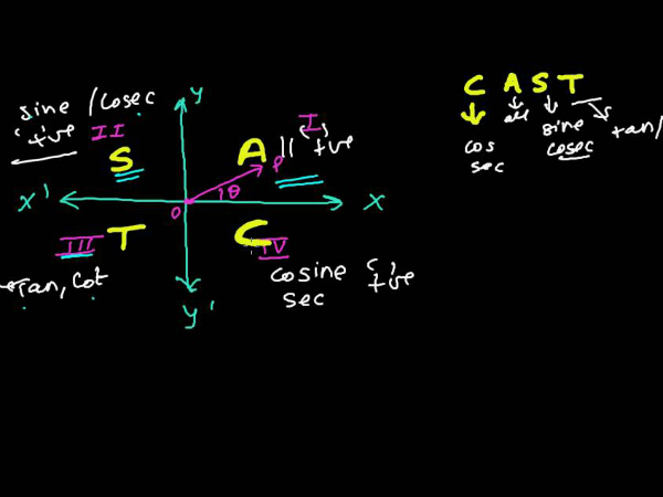  ఖగోళశాస్త్రీనికి సంబంధించిన కొన్ని విషయాలు :