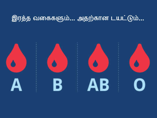 మ‌నుషుల ర‌క్తం గురించి.. స‌ర్‌ప్రైజింగ్ ఫ్యాక్ట్స్..!!