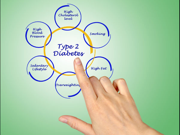 Do You Suffer From Pre-Diabetes? 