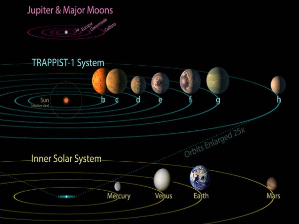 గ్రహ స్థితి