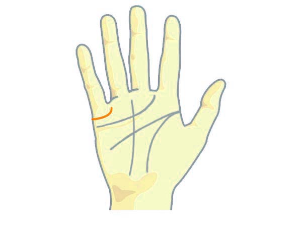 రేఖ పైవైపుకి వంపు తిరిగినపుడు 