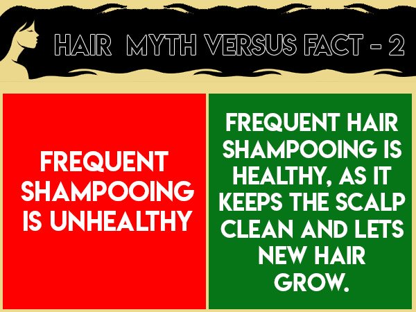 తరచుగా షాంపూ చేయడం అనారోగ్యకరం: