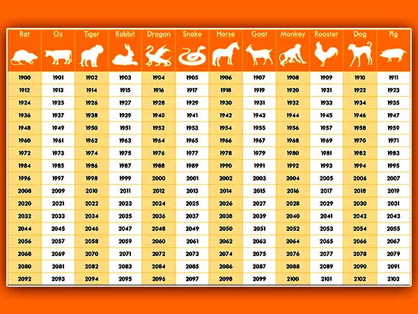 రాశుల పేర్లలో తేడా