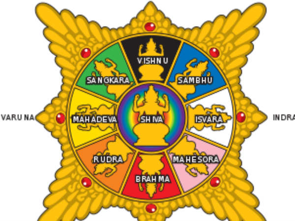 Ashta Dikpalas Gods of 8 Directions