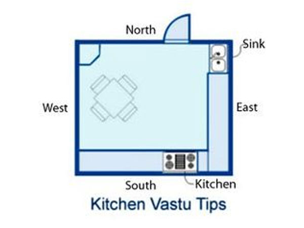 Follow These Simple Vastu Tips To Ensure The Flow Of Positive Energy In Your House