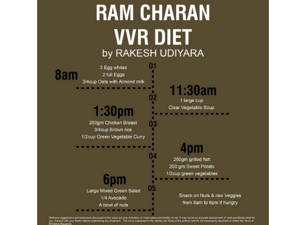 వీవీఆర్ డైట్ బై రాకేశ్ ఉదియారా