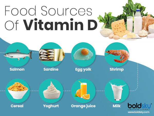 విటమిన్-డి తక్కువగా తీసుకునే మహిళలు