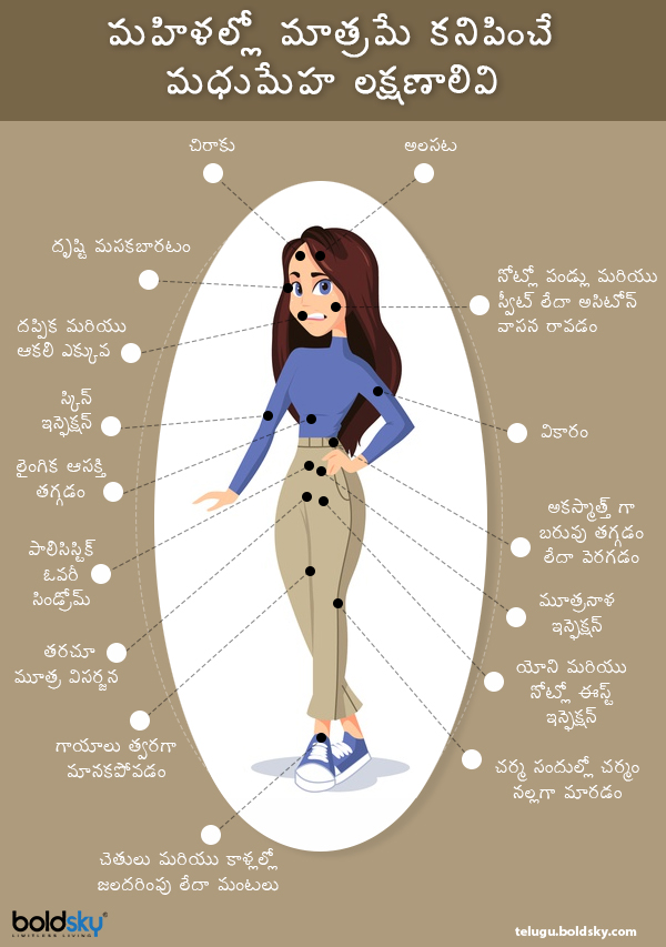 మహిళల్లో డయాబెటిస్