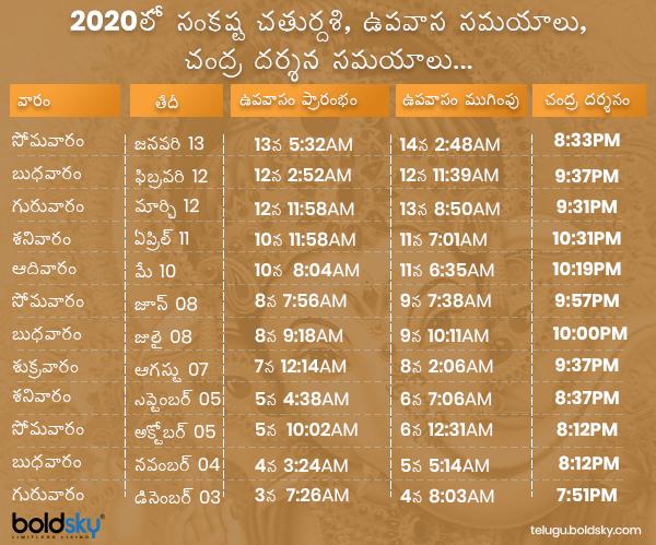 2020 సంవత్సరంలో సంకష్టి చతుర్దశి తేదీలు, ఉపవాస సమయాలు, చంద్ర దర్శన సమయాలు... 2020 సంవత్సరంలో సంకష్టి చతుర్దశి తేదీలు, ఉపవాస సమయాలు, చంద్ర దర్శన సమయాలు...