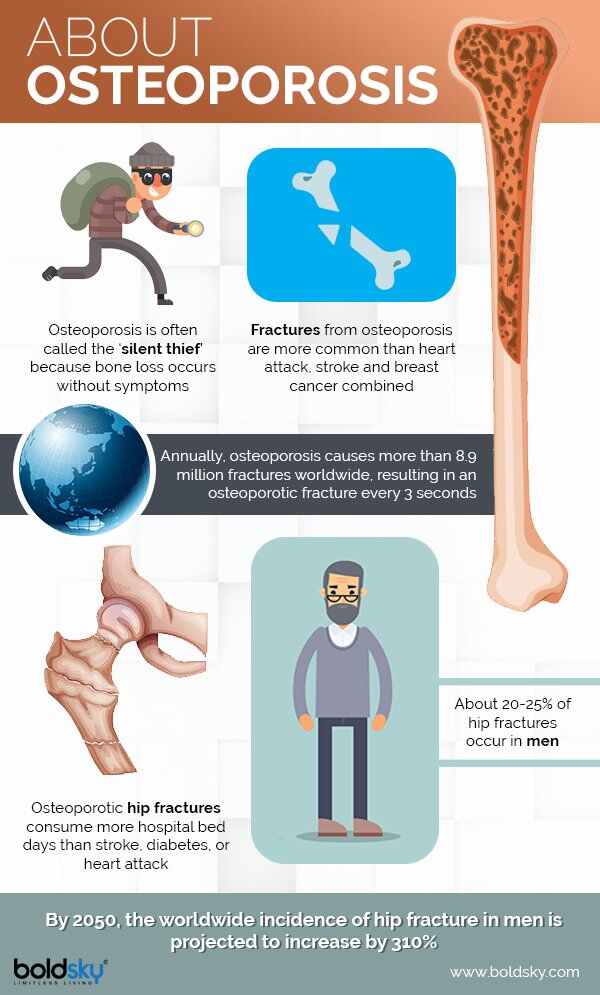 జీవనశైలి: