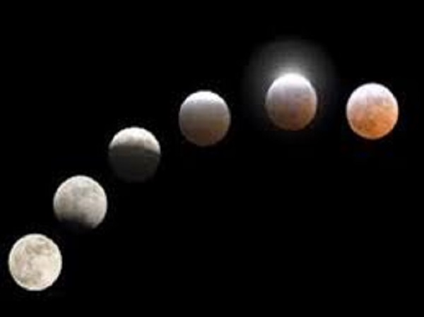 Penumbral Lunar eclipse june 2020 effects on 12 zodiac signs in telugu
