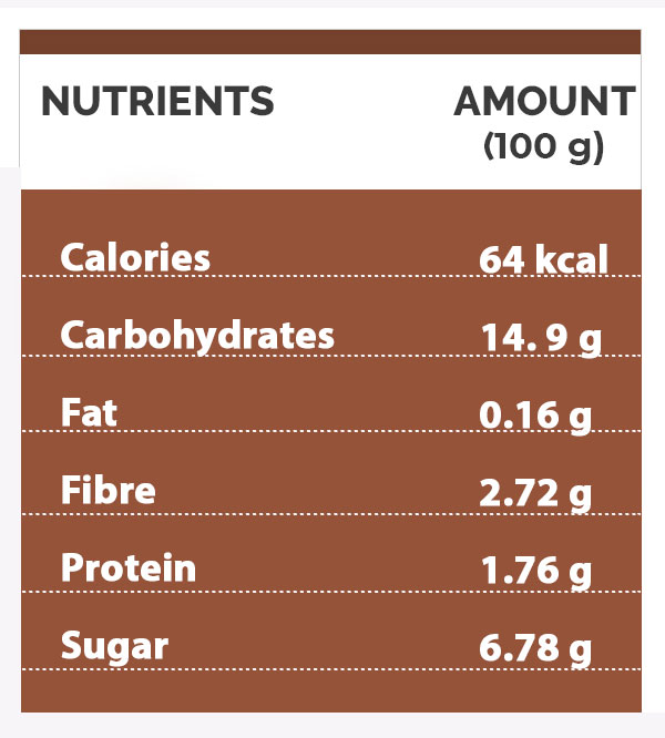 White Onions Are Good For Diabetics