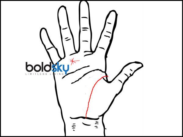 సూర్య స్థానం