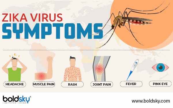  జికా వైరస్ సంక్రమణ లక్షణాలు, చికిత్స