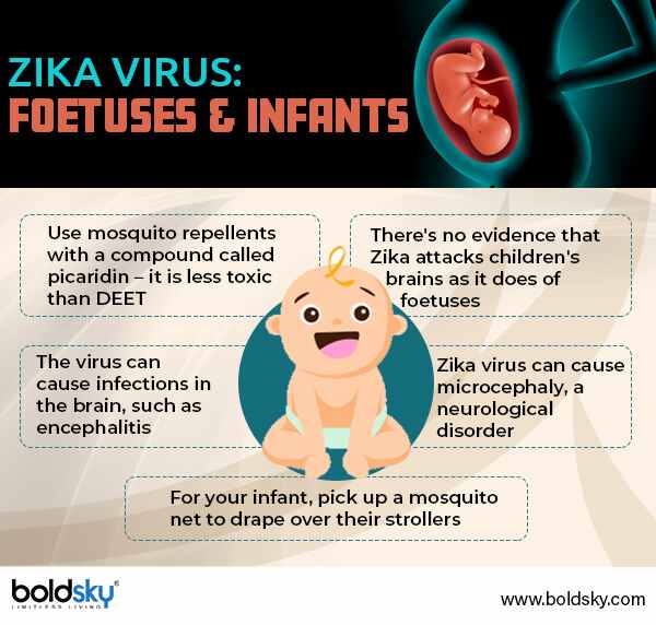 జికా వైరస్ సంక్రమణ సంక్లిష్టత