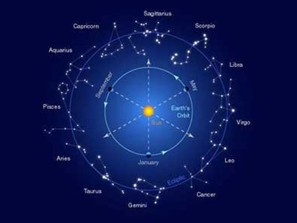 Labh Panchami 2021: Date, Time, Rituals, Puja Vidhi, Mantras and Significance in Telugu