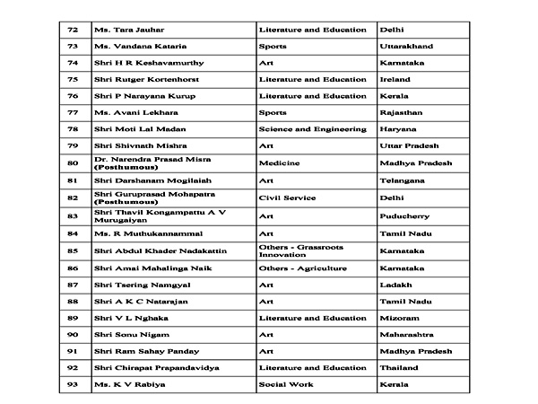 తెలంగాణ నుండి..