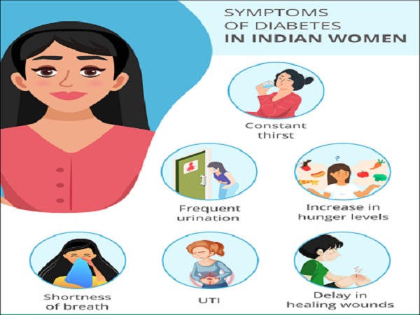 మహిళల్లో మధుమేహం లక్షణాలు ఏమిటి?