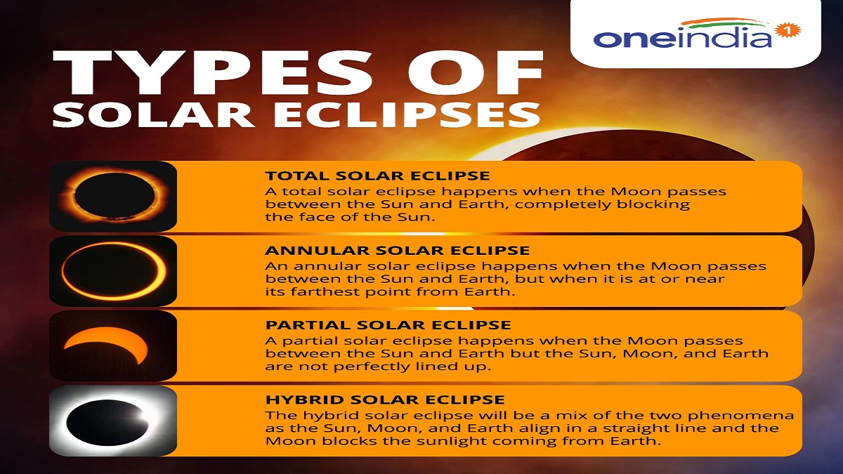  Solar Eclipse April 2023: Know Surya Grahan 2023 Date, and Time in India, How to save from negative energy of grahan in telugu