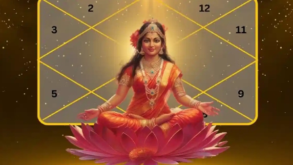 Mahalakshmi rajayogam significance beneficiary zodiac signs in telugu